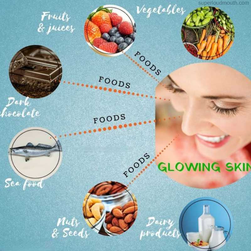 Skin-Nutrition